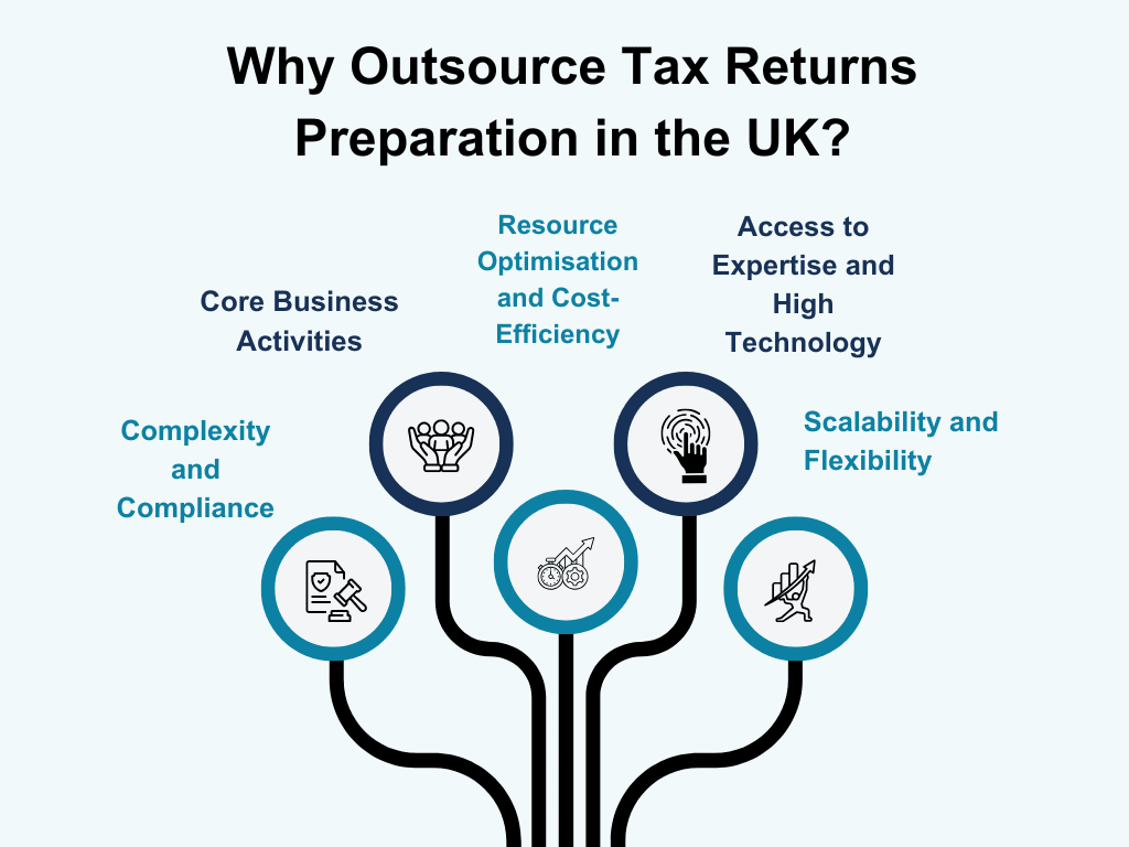 Why-Outsource-Tax-Returns-Preparation-in-the-UK